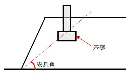 開挖安息角|建築工程基礎深開挖工法與施工